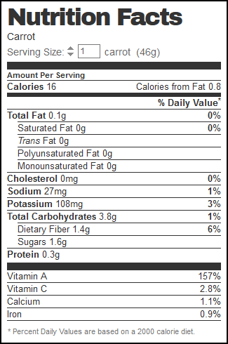 Carrot Nutritional Facts