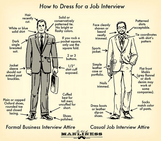 Job Interview Tips