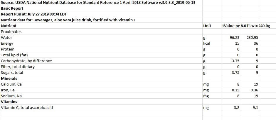 aloe vera nutritional values