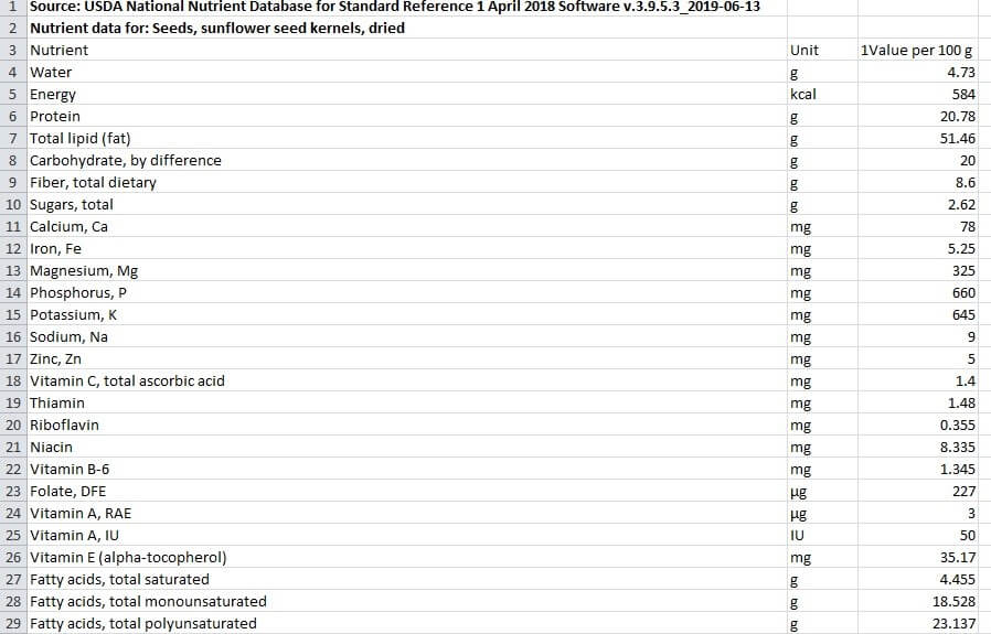 Sunflower Seeds Nutritional Values