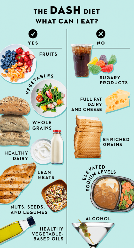 Dash Diet Food List 7 Best Dash Diet Food Charts Printable