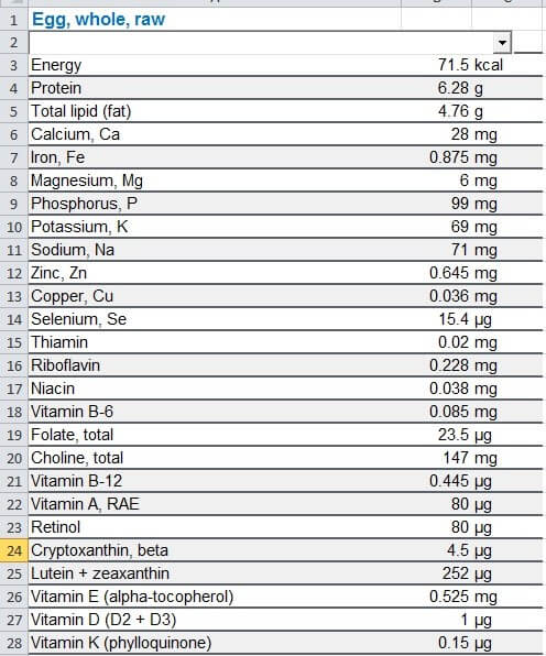 Egg Nutrient Content