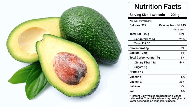 Nutritional Facts of Avocado